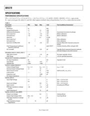 AD5370BCPZ-REEL7 datasheet.datasheet_page 5