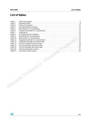 M27C1001-10B1 datasheet.datasheet_page 3