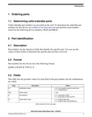 MK20DN128VFM5 datasheet.datasheet_page 3