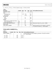 HMC8500 datasheet.datasheet_page 5