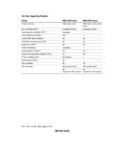 HD64F2138AVTF10 datasheet.datasheet_page 6