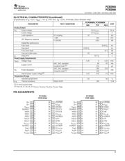 PCM2904 datasheet.datasheet_page 5