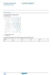 XY2CE1A290H7 datasheet.datasheet_page 4