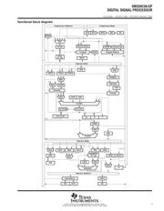 AD9863-50EBZ datasheet.datasheet_page 3