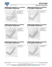 NTCLE100E3502GT1 datasheet.datasheet_page 3