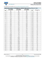 NTCLE100E3502GT1 datasheet.datasheet_page 5