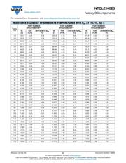 NTCLE100E3502GT1 datasheet.datasheet_page 6