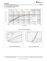 CSD23381F4 datasheet.datasheet_page 4