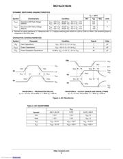 M74LCX16244DTR2G datasheet.datasheet_page 5