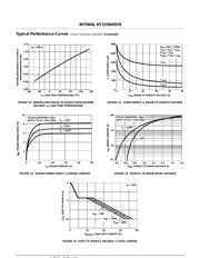 IRF9640 datasheet.datasheet_page 5