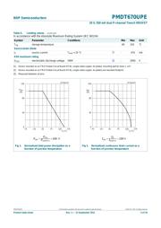PMDT670UPE 数据规格书 3