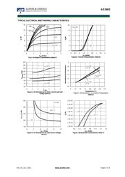 AO3403 datasheet.datasheet_page 3