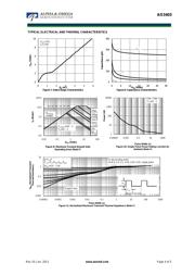 AO3403 datasheet.datasheet_page 4