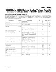 MAX19793ETX+ datasheet.datasheet_page 4