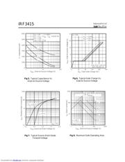 IRF3415 数据规格书 4