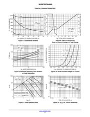 NVMFS5C646NLAFT1G datasheet.datasheet_page 4