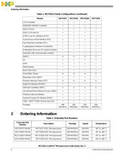 MCF53281CVM240J datasheet.datasheet_page 4