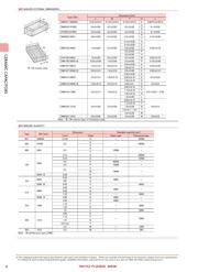 TMK105SD122KVF 数据规格书 4