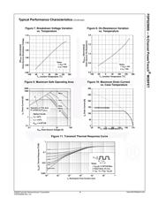 FDP025N06 datasheet.datasheet_page 4