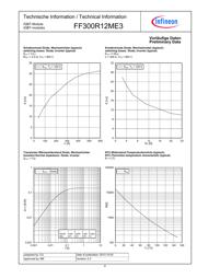 FF300R12ME3 datasheet.datasheet_page 6