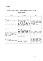 EPM7256AEQC208-10N 数据规格书 3