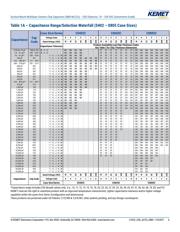 C0603C569C5GACAUTO datasheet.datasheet_page 6