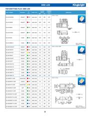 KPA-3010SURCK datasheet.datasheet_page 2