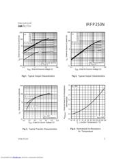 IRFP250N datasheet.datasheet_page 3