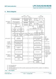 LPC2142FBD64/151 datasheet.datasheet_page 3