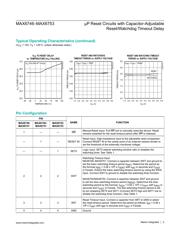 MAX6751KA29+T datasheet.datasheet_page 5