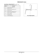 MMSZ5234BT1 datasheet.datasheet_page 2