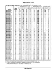 MMSZ5234BT1 datasheet.datasheet_page 3