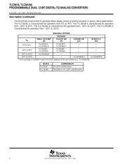 TLC5618AMJGB datasheet.datasheet_page 2