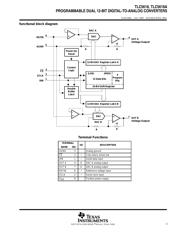 TLC5618AMJGB datasheet.datasheet_page 3