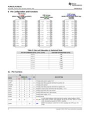 PCM5141 datasheet.datasheet_page 4