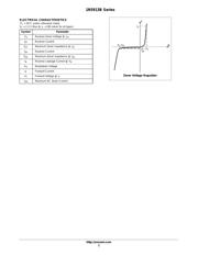 1N5932B datasheet.datasheet_page 2