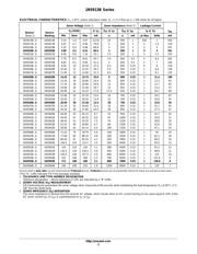 1N5932B datasheet.datasheet_page 3