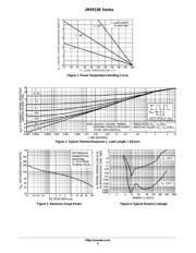 1N5925B datasheet.datasheet_page 4