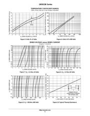 1N5932B datasheet.datasheet_page 6