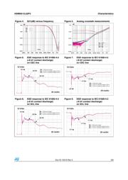 HDMI05-CL02F3 datasheet.datasheet_page 3