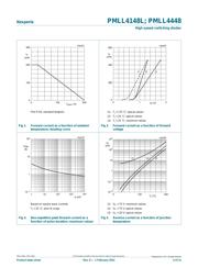 PMLL4148 datasheet.datasheet_page 4