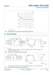 PMLL4148 datasheet.datasheet_page 5