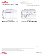 GRM155R61C104KA88D datasheet.datasheet_page 4