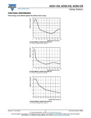 AC03000001009JACCS datasheet.datasheet_page 5