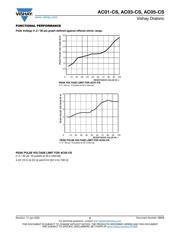 AC03000001000JACCS datasheet.datasheet_page 6