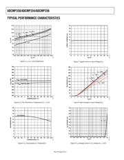 ADCMP354YKSZ datasheet.datasheet_page 6