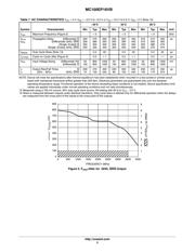 MC100EP16VBDTG datasheet.datasheet_page 5