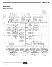 ATMEGA128L-8AC datasheet.datasheet_page 3