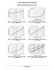 1N4448TR datasheet.datasheet_page 3