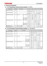 TC7SH08FU,LJ datasheet.datasheet_page 3